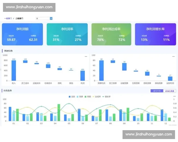 基于多维度指标的体育数据分析方法与实战应用探讨深度融合与趋势洞察 基于多维度指标的体育数据分析方法与实战应用探讨深度融合与趋势洞察