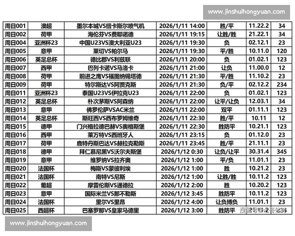 通过足球技术统计深度解读球员表现与比赛策略的关键影响因素 - 副本 (2) 通过足球技术统计深度解读球员表现与比赛策略的关键影响因素 - 副本 (2)