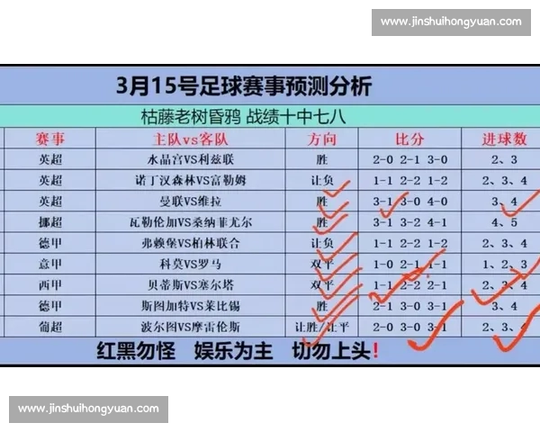今日赛事预测分析:全面解读各大热门比赛及战术趋势 今日赛事预测分析:全面解读各大热门比赛及战术趋势