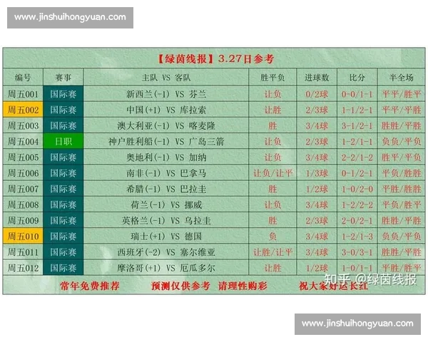 本周重点足球赛事全解析与精准推荐指南